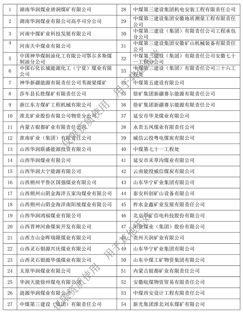 安徽天彩电缆集团资质文件水印压缩版0173.jpg